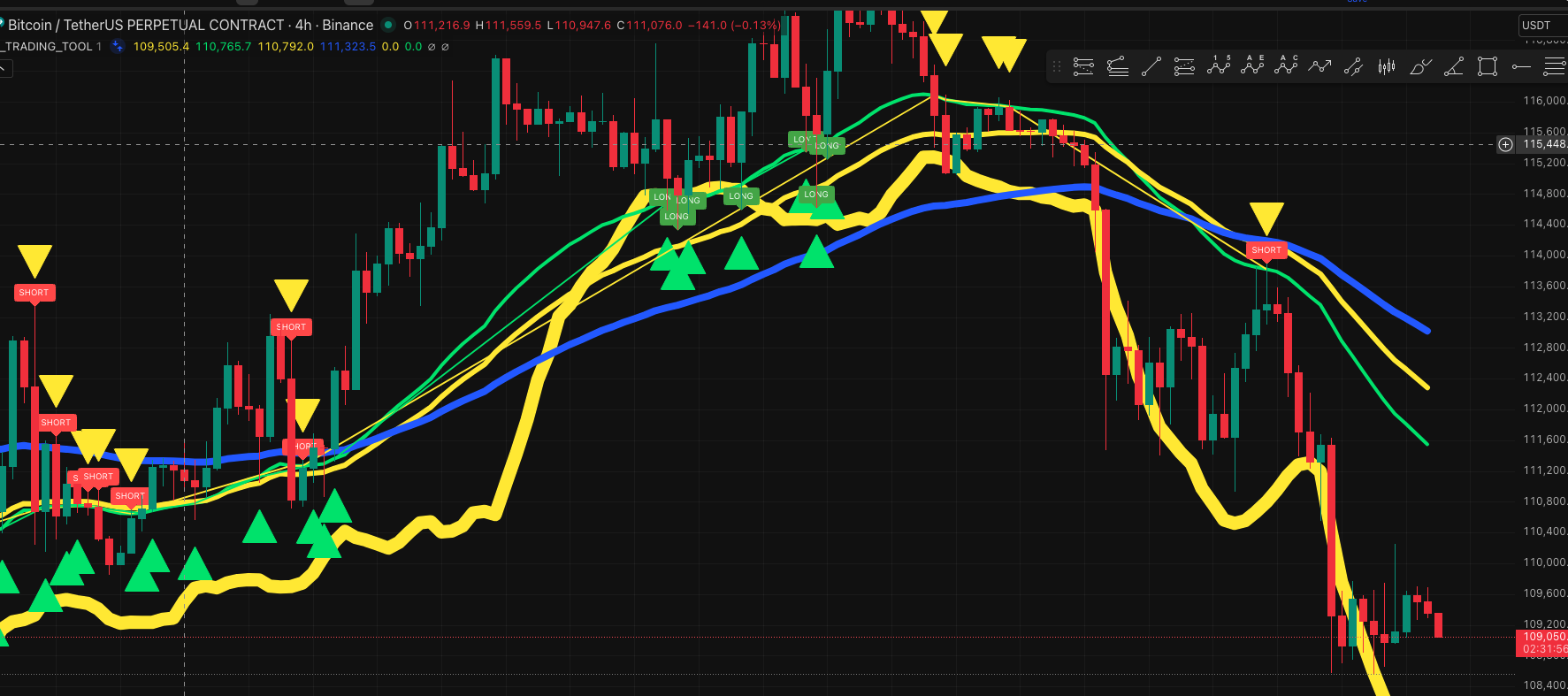 TradingView AI Analysis Chart